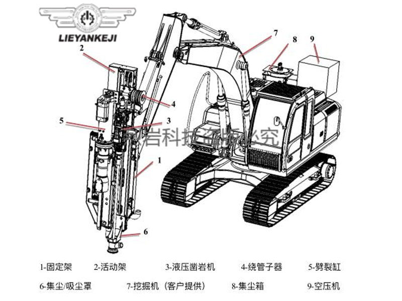 烈?guī)r科技機(jī)載式液壓鑿巖機(jī)怎么樣？看看參數(shù)就知道了